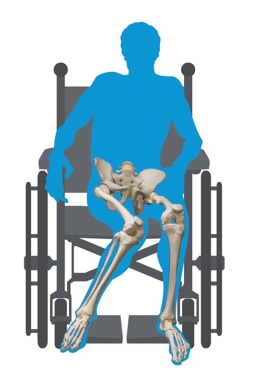 Seating & Positioning Guide